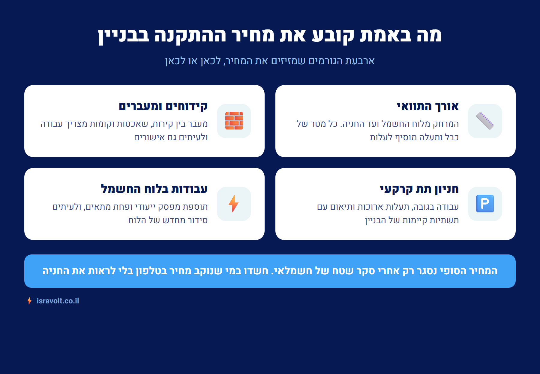 אינפוגרפיקה: הגורמים שקובעים את מחיר התקנת עמדת טעינה בבניין