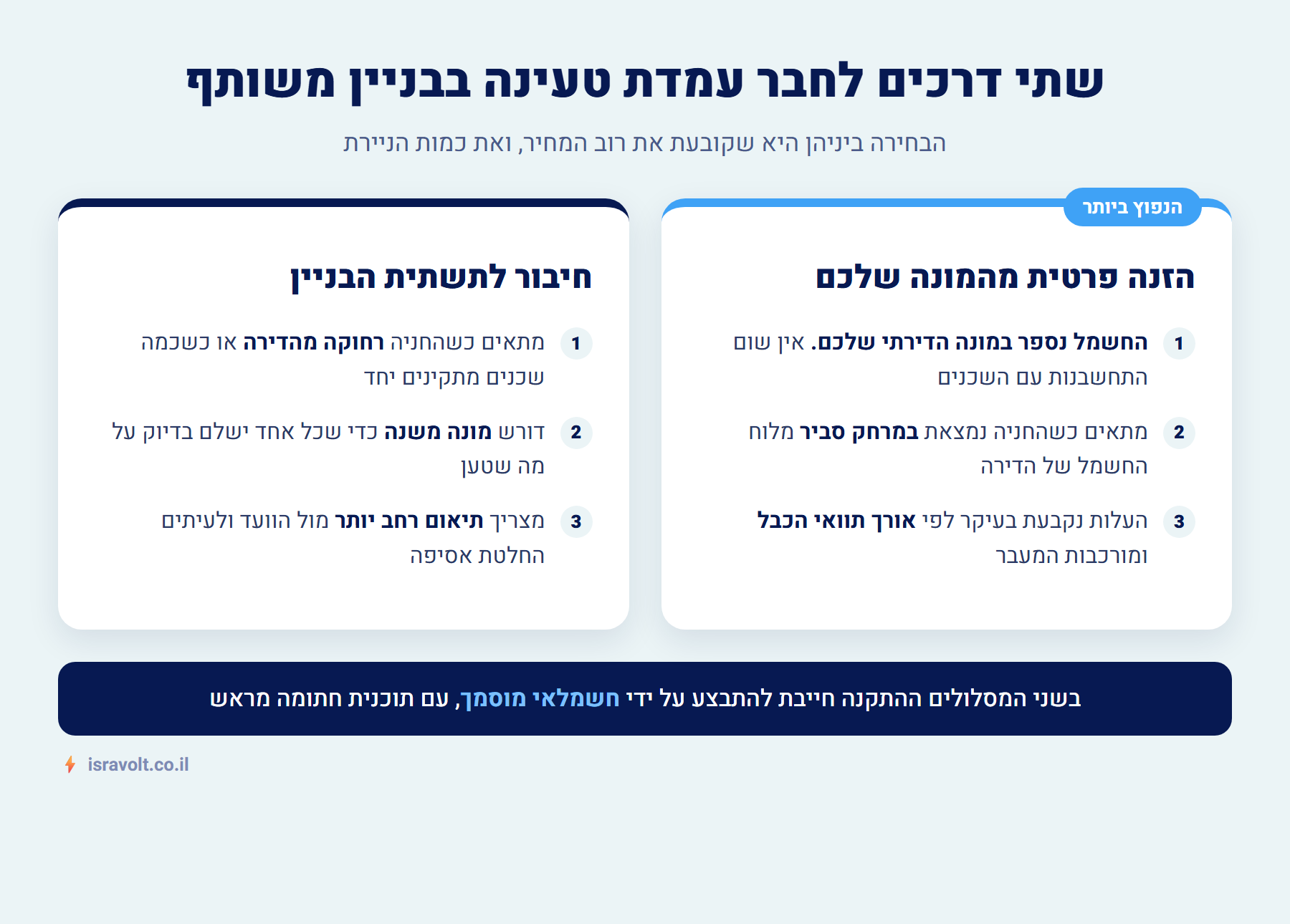 אינפוגרפיקה: שתי דרכים לחבר עמדת טעינה בבניין משותף